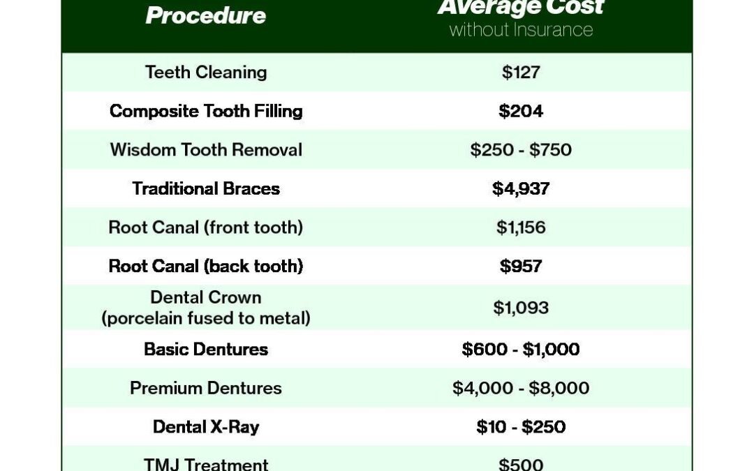 2022 Dental Cost Chart | Agent Pipeline