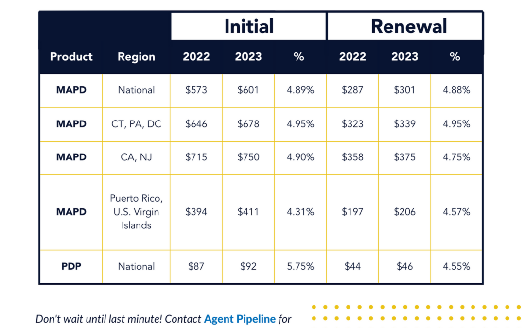 2023 MAPD PDP Commissions Agent Pipeline