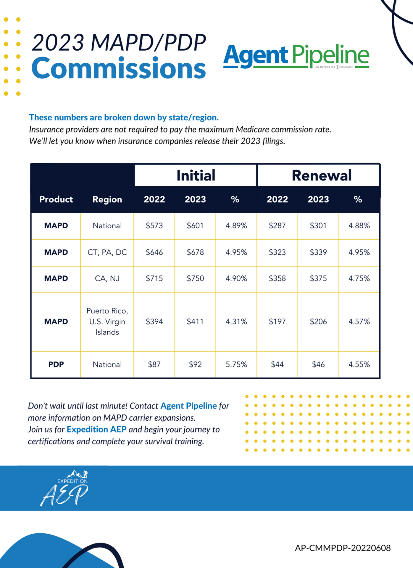 Announcing 2023 Medicare Advantage & Part D Commissions — JAR Insurance